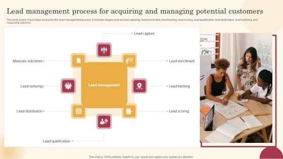 Lead Management Process For Acquiring And Managing Potential Customers Pictures PDF