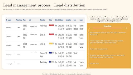 Lead Management Process Lead Distribution Improving Lead Generation Process Infographics PDF