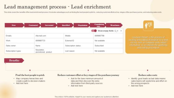 Lead Management Process Lead Enrichment Improving Lead Generation Process Designs PDF
