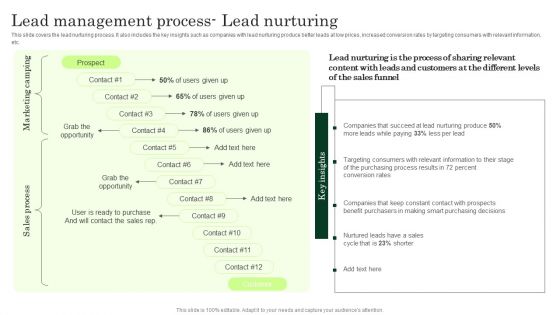 Lead Management Process Lead Nurturing Enhancing Client Lead Conversion Rates Formats PDF