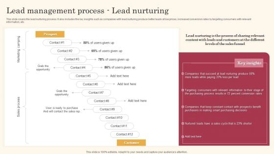 Lead Management Process Lead Nurturing Improving Lead Generation Process Professional PDF