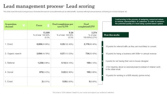 Lead Management Process Lead Scoring Enhancing Client Lead Conversion Rates Mockup PDF Lead Management Process Lead Scoring Enhancing Client Lead Conversion Rates Mockup PDF