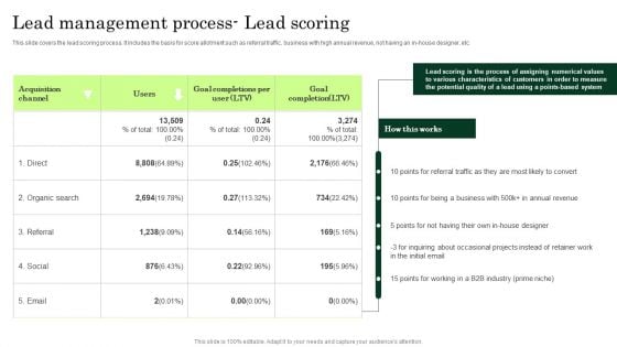 Lead Management Process Lead Scoring Enhancing Client Lead Conversion Rates Mockup PDF