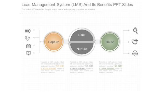 Lead Management System Lms And Its Benefits Ppt Slides