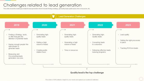 Lead Management To Engage Potential Customers Challenges Related To Lead Generation Professional PDF