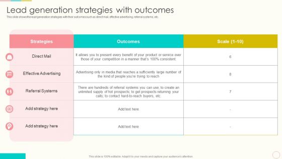 Lead Management To Engage Potential Customers Lead Generation Strategies With Outcomes Summary PDF