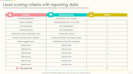 Lead Management To Engage Potential Customers Lead Scoring Criteria With Reporting Data Brochure PDF