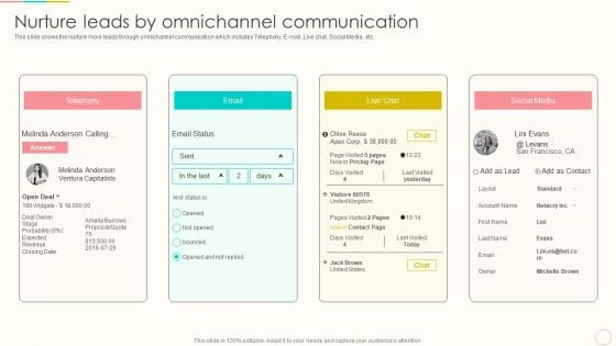 Lead Management To Engage Potential Customers Nurture Leads By Omnichannel Communication Rules PDF