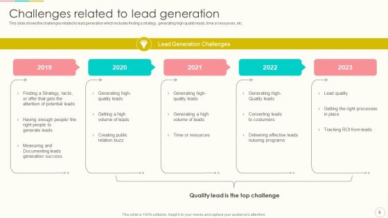 Lead Management To Engage Potential Customers Ppt PowerPoint Presentation Complete With Slides Slide06
