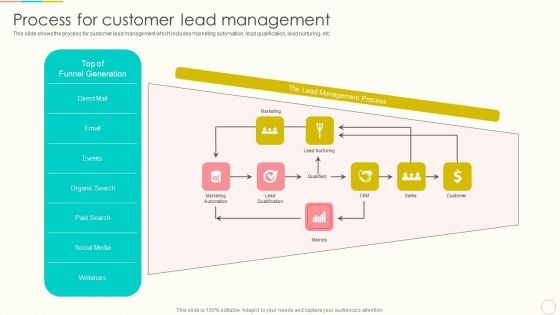Lead Management To Engage Potential Customers Process For Customer Lead Management Themes PDF