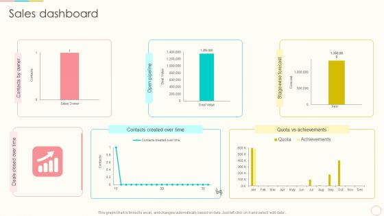 Lead Management To Engage Potential Customers Sales Dashboard Themes PDF