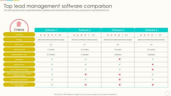 Lead Management To Engage Potential Customers Top Lead Management Software Comparison Designs PDF