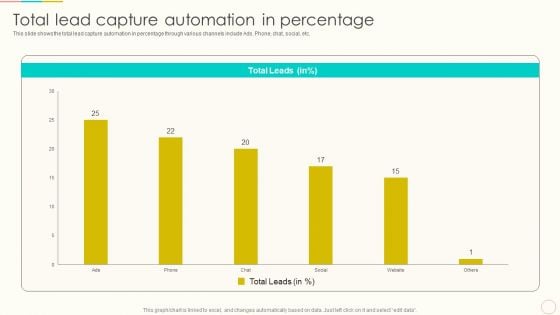 Lead Management To Engage Potential Customers Total Lead Capture Automation In Percentage Rules PDF