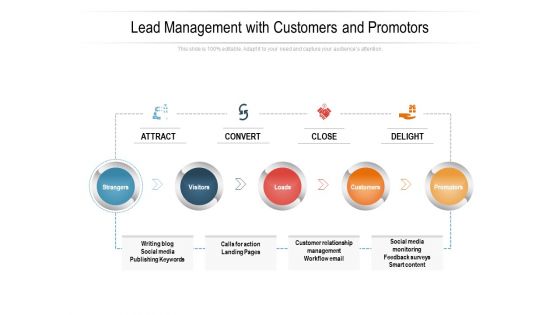 Lead Management With Customers And Promotors Ppt PowerPoint Presentation Gallery Professional PDF