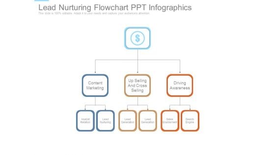 Lead Nurturing Flowchart Ppt Infographics