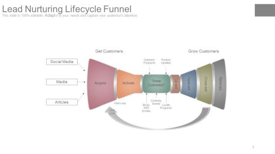 Lead Nurturing Lifecycle Funnel