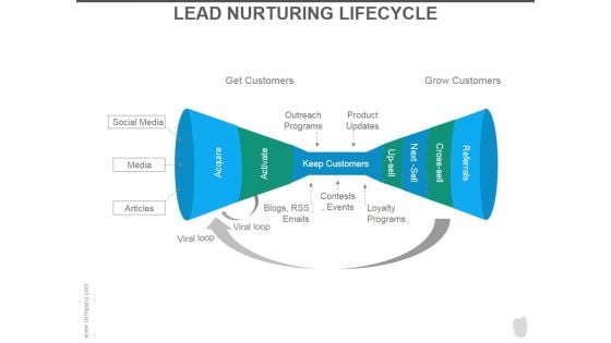 Lead Nurturing Lifecycle Ppt PowerPoint Presentation Guide