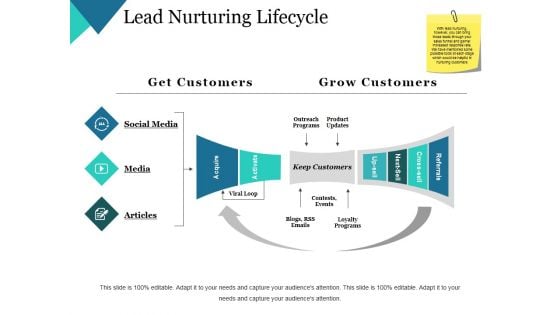 Lead Nurturing Lifecycle Ppt PowerPoint Presentation Infographics Designs