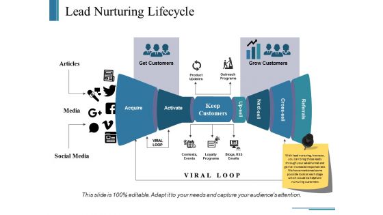 Lead Nurturing Lifecycle Ppt PowerPoint Presentation Infographics Rules