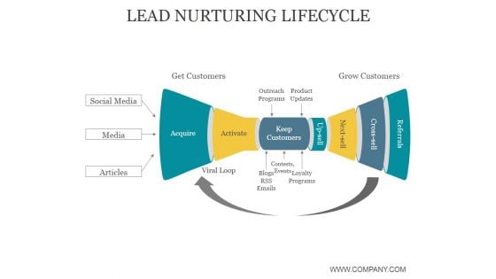 Lead Nurturing Lifecycle Ppt PowerPoint Presentation Layout