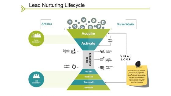 Lead Nurturing Lifecycle Ppt PowerPoint Presentation Layouts Icon