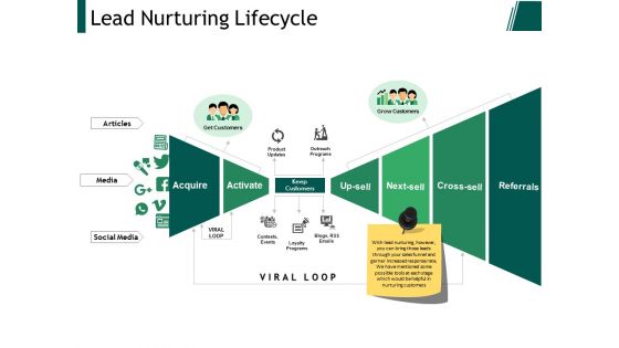 Lead Nurturing Lifecycle Ppt PowerPoint Presentation Outline Summary