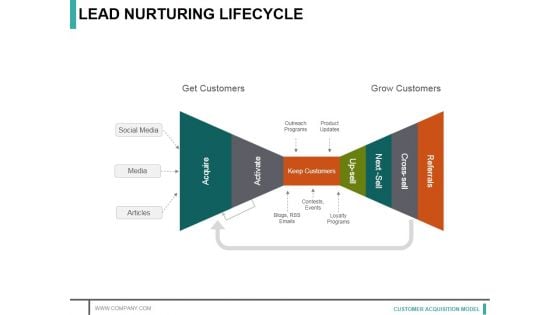 Lead Nurturing Lifecycle Ppt PowerPoint Presentation Portfolio Graphics Pictures