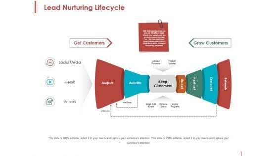 Lead Nurturing Lifecycle Ppt PowerPoint Presentation Professional Templates