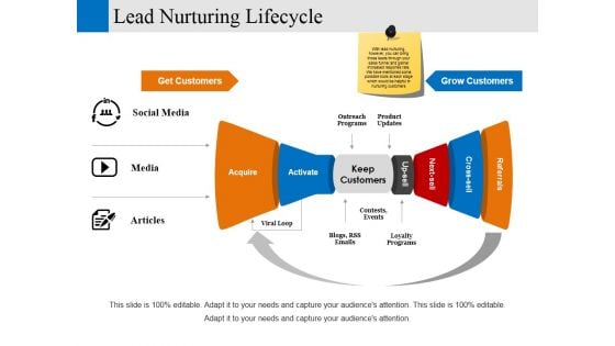 Lead Nurturing Lifecycle Ppt PowerPoint Presentationmodel Brochure