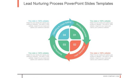 Lead Nurturing Process Powerpoint Slides Templates