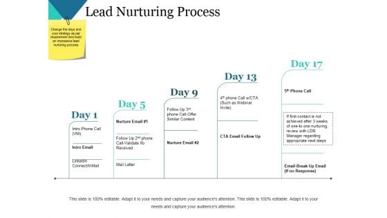 Lead Nurturing Process Ppt PowerPoint Presentation Model Guide