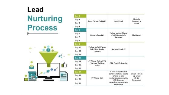 Lead Nurturing Process Ppt PowerPoint Presentation Slides Guidelines