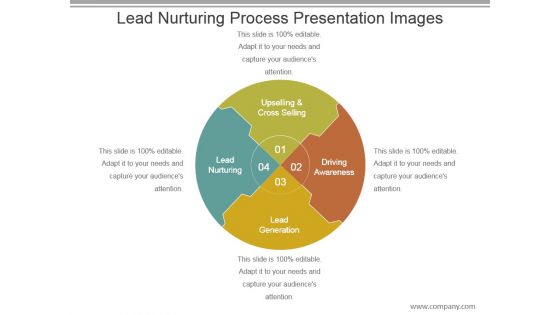 Lead Nurturing Process Presentation Images