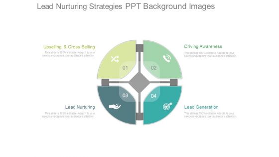 Lead Nurturing Strategies Ppt Background Images