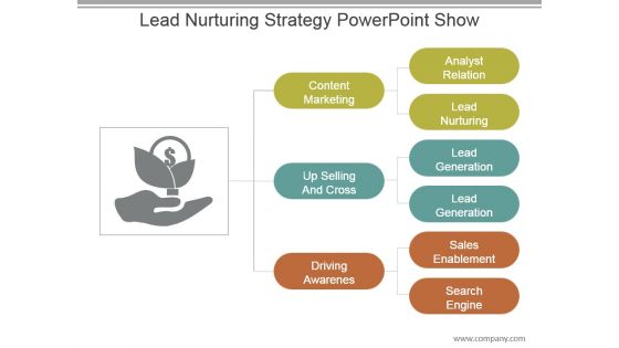 Lead Nurturing Strategy Powerpoint Show