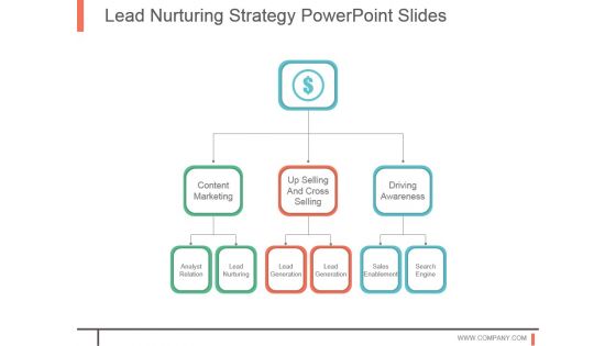 Lead Nurturing Strategy Powerpoint Slides Lead Nurturing Strategy Powerpoint Slides