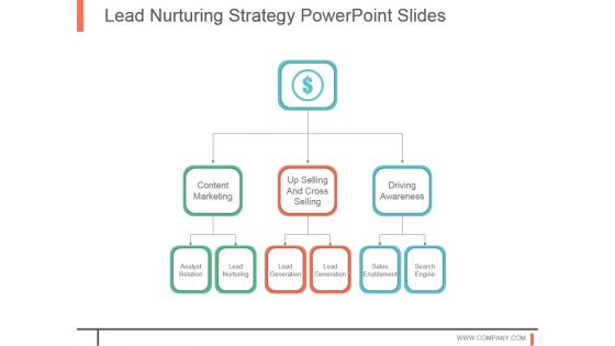 Lead Nurturing Strategy Powerpoint Slides