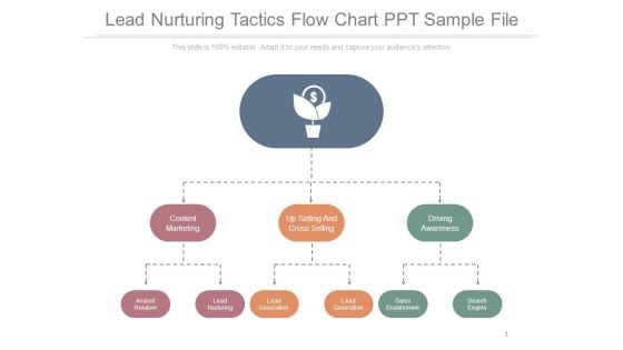 Lead Nurturing Tactics Flow Chart Ppt Sample File