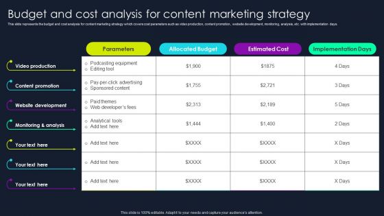 Lead Nurturing Tactics For Lead Generation Budget And Cost Analysis For Content Marketing Strategy Demonstration PDF