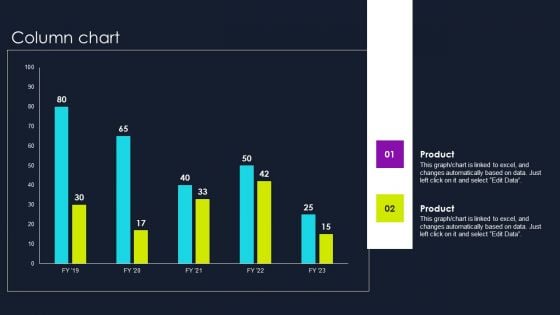 Lead Nurturing Tactics For Lead Generation Column Chart Graphics PDF