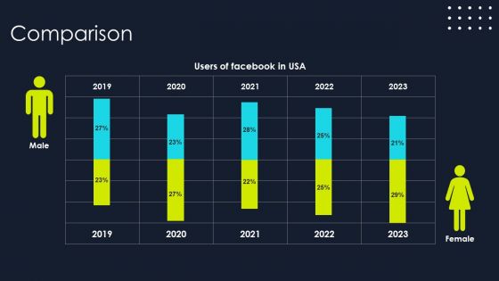 Lead Nurturing Tactics For Lead Generation Comparison Information PDF