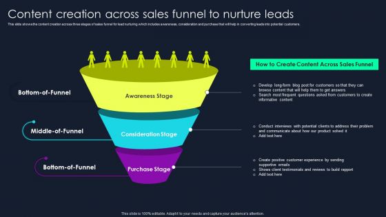 Lead Nurturing Tactics For Lead Generation Content Creation Across Sales Funnel To Nurture Leads Rules PDF