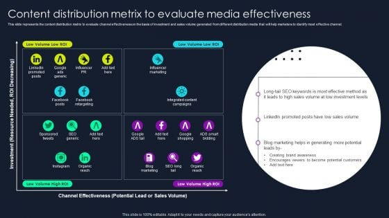 Lead Nurturing Tactics For Lead Generation Content Distribution Metrix To Evaluate Media Effectiveness Mockup PDF