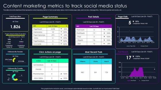 Lead Nurturing Tactics For Lead Generation Content Marketing Metrics To Track Social Media Status Topics PDF