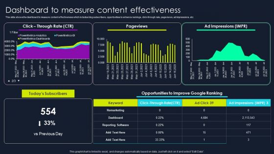 Lead Nurturing Tactics For Lead Generation Dashboard To Measure Content Effectiveness Introduction PDF