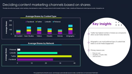 Lead Nurturing Tactics For Lead Generation Deciding Content Marketing Channels Based On Shares Summary PDF