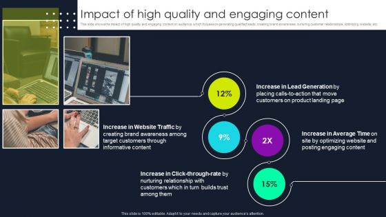 Lead Nurturing Tactics For Lead Generation Impact Of High Quality And Engaging Content Structure PDF