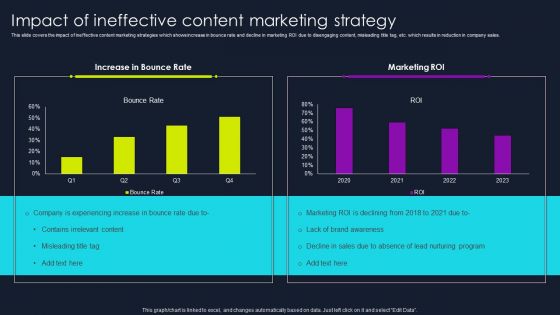 Lead Nurturing Tactics For Lead Generation Impact Of Ineffective Content Marketing Strategy Designs PDF