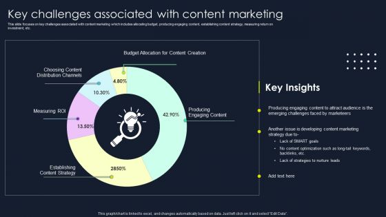 Lead Nurturing Tactics For Lead Generation Key Challenges Associated With Content Marketing Professional PDF