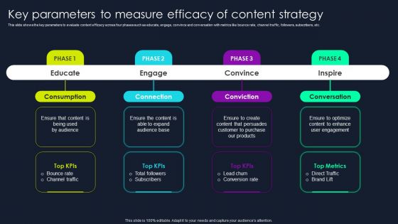 Lead Nurturing Tactics For Lead Generation Key Parameters To Measure Efficacy Of Content Strategy Demonstration PDF